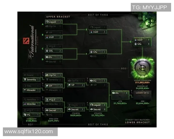 2017dota2ti比赛时间-二、比赛时间-2017dota2ti比赛时间